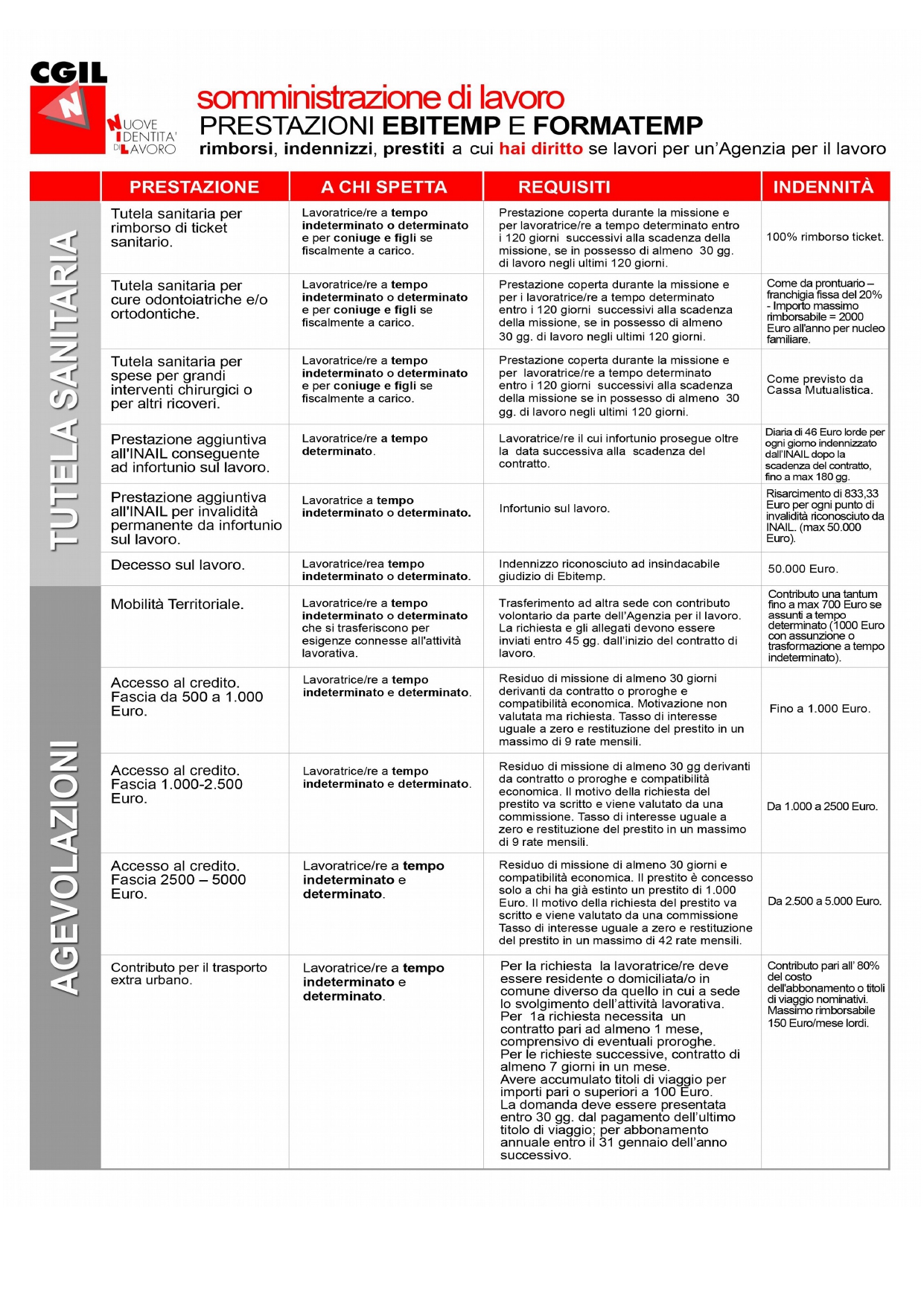 Volantino prestazioni Ebitemp Formatemp 30.05.19_page-0001