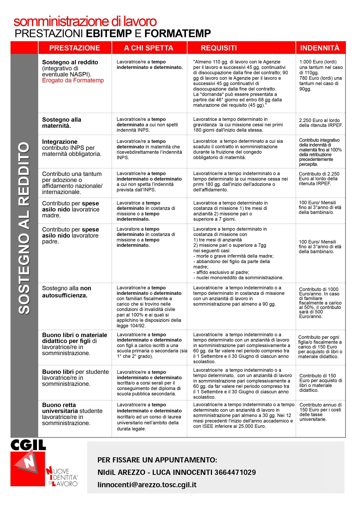 Volantino prestazioni Ebitemp Formatemp 30.05.19_page-0002